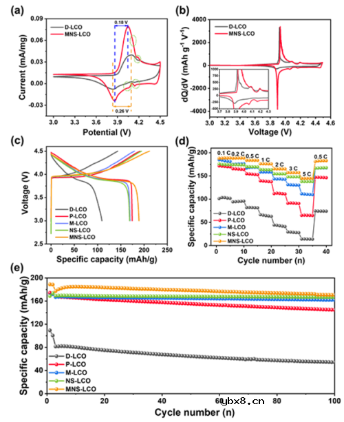 “一石三鸟”固相烧结策略！废旧锂离子电池直接再生研究获进展