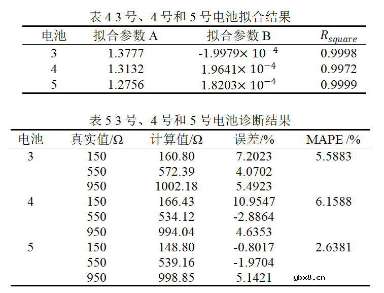 基于弛豫电压的动力电池内短路故障诊断方法