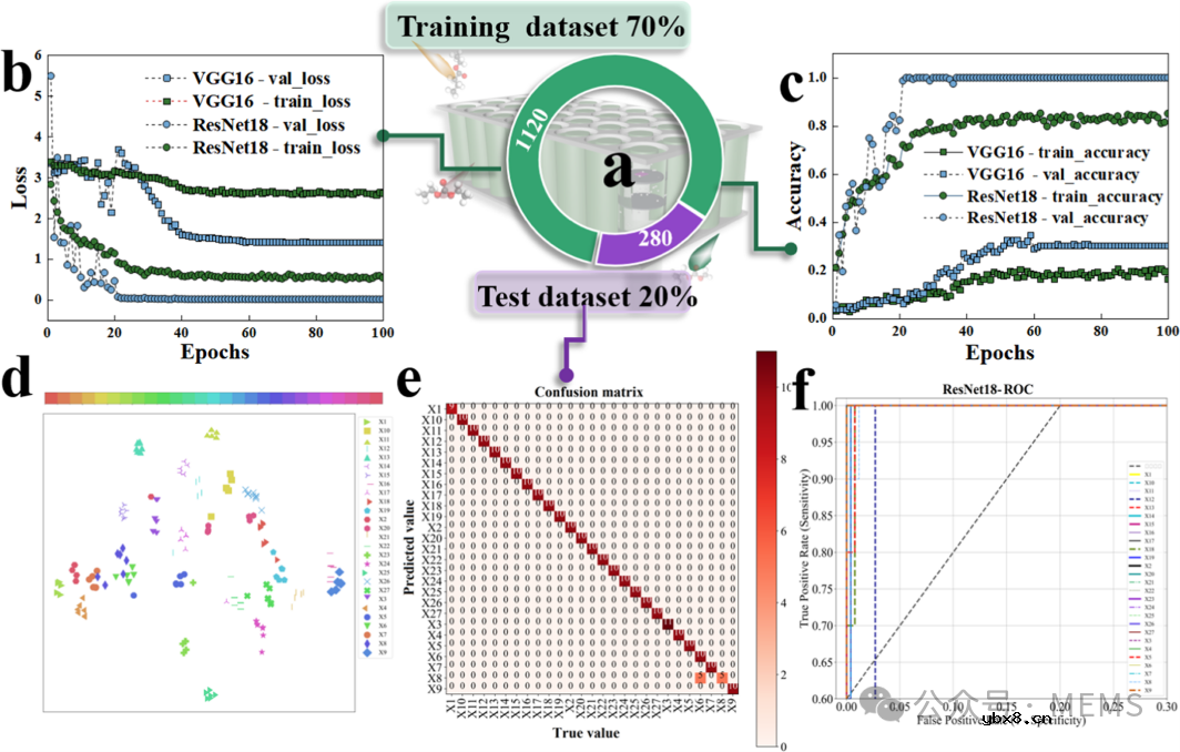钙钛矿传感器+机器学习,用于锂离子电池气体监测 钙钛矿传感器+机器学习,用于锂离子电池气体监测