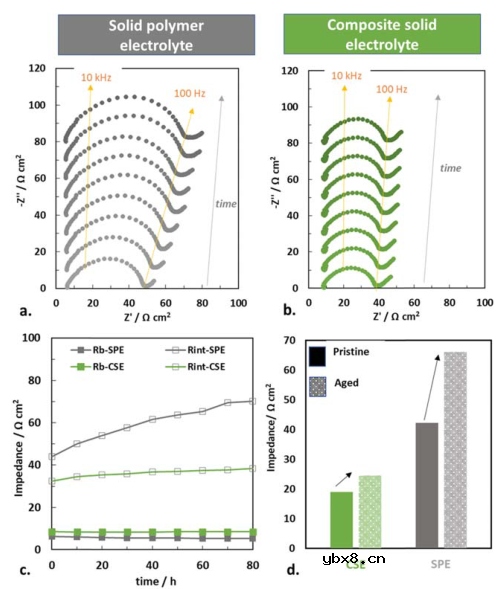 LATP和TiO2在固态电池中的作用机制！