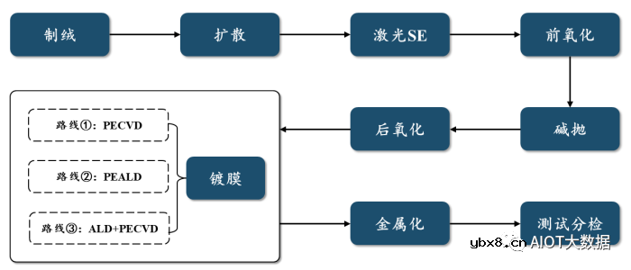 光伏电池片​技术前沿简析