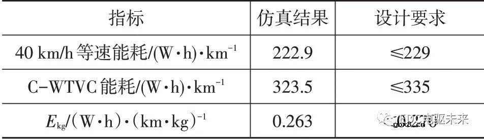 电动轻型载货车匹配电驱桥方案及仿真分析