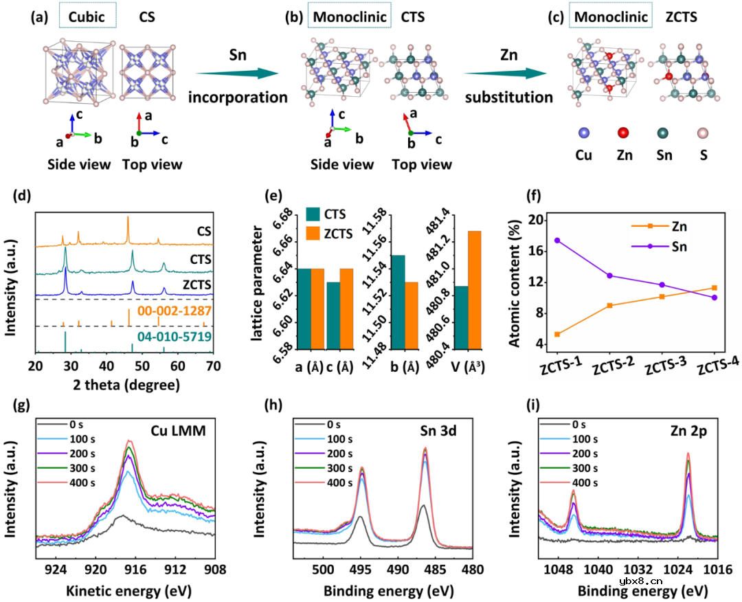 “材料结构-反应机制”协同调控铜基硫化物储钠研究 “材料结构-反应机制”协同调控铜基硫化物储钠研究