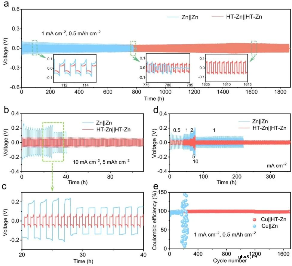 自组装硫醇分子层抑制枝晶和电极腐蚀助力稳定水系锌电池