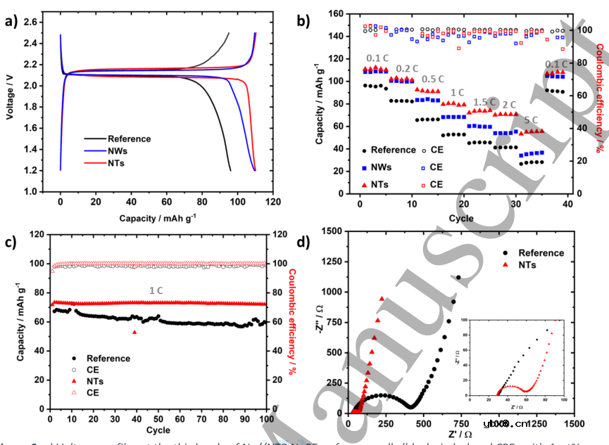 LATP和TiO2在固态电池中的作用机制！