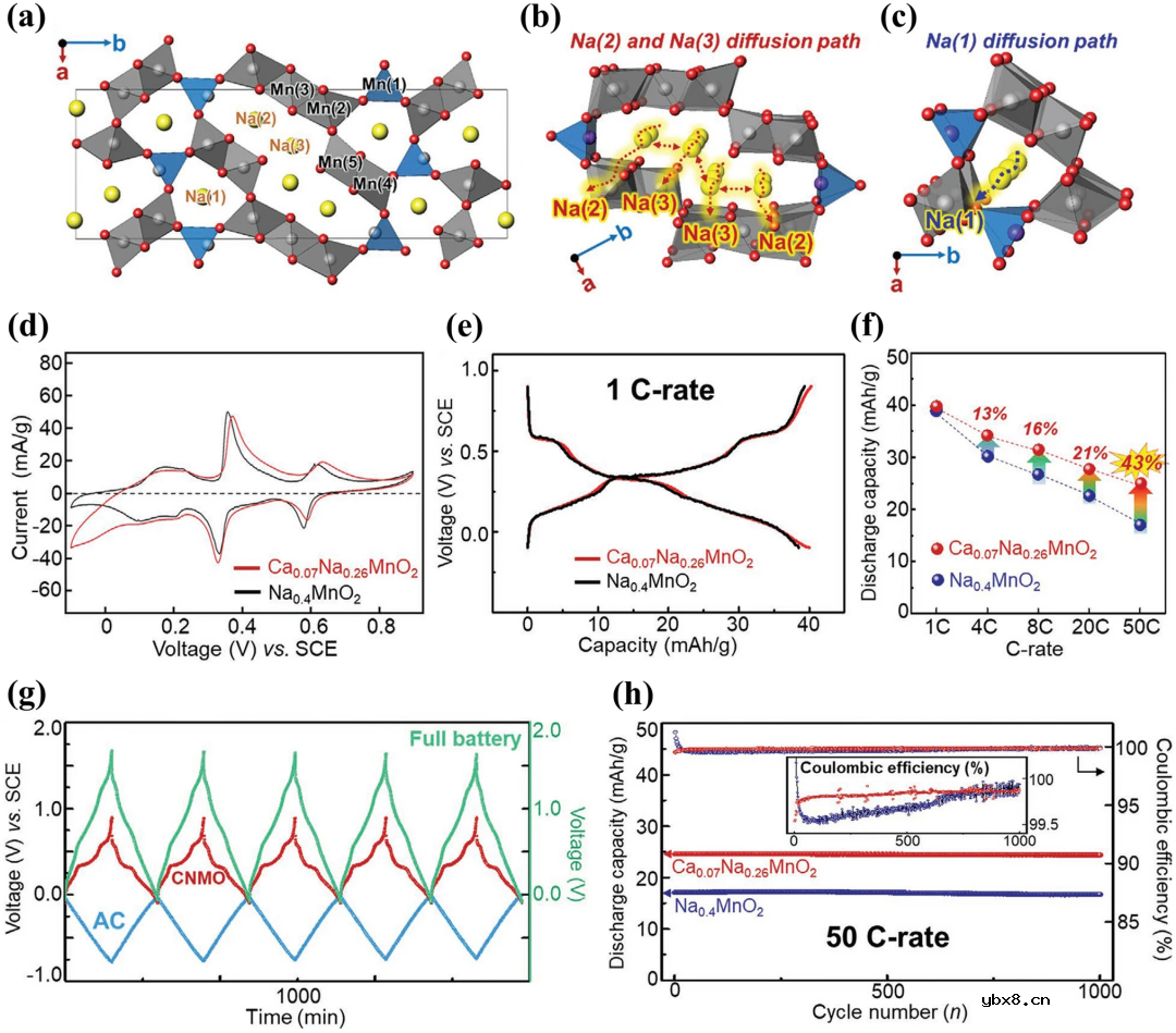 锰基电极材料在水系钠离子电池中的研究进展