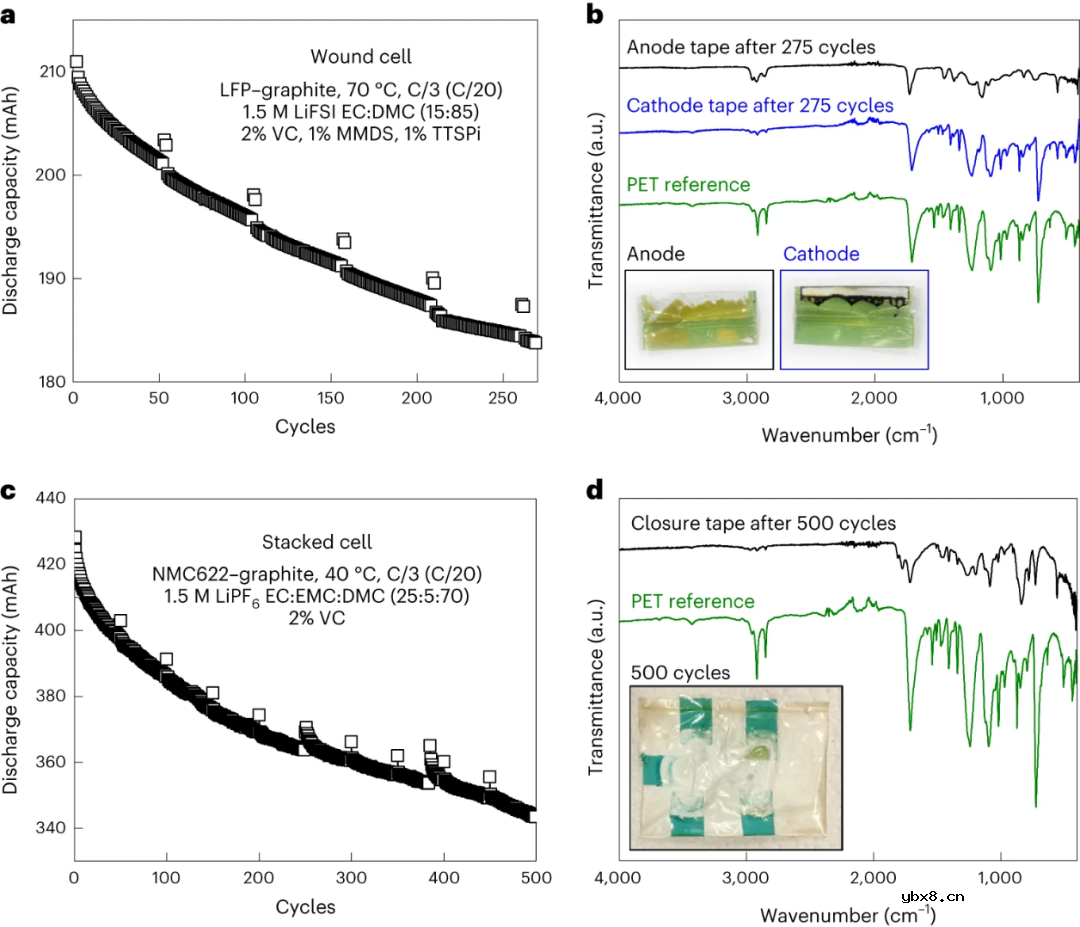 卷芯胶带也影响锂离子电池性能？