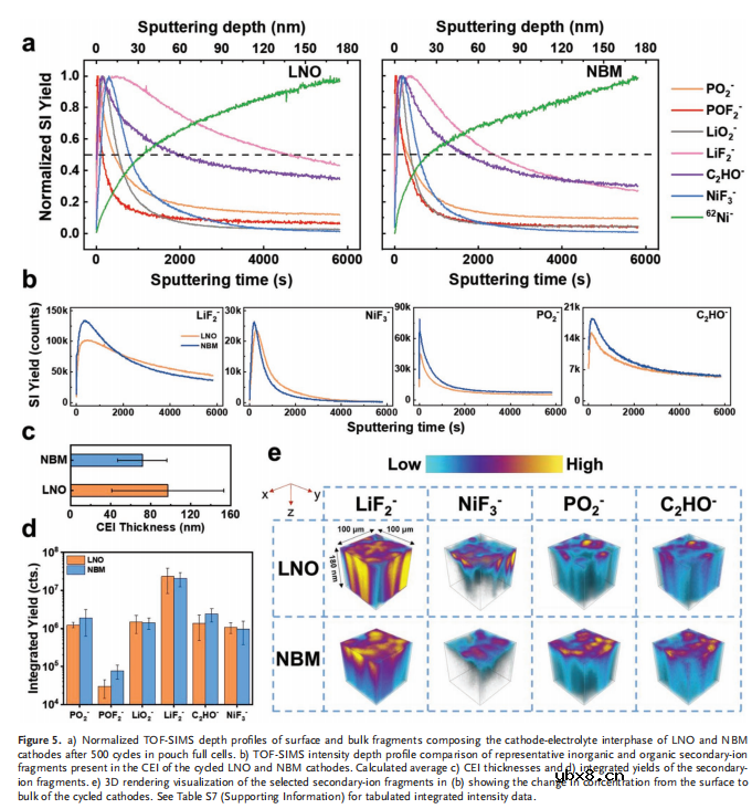 稳定无钴、超高镍锂离子电池阴极的界面相 稳定无钴、超高镍锂离子电池阴极的界面相