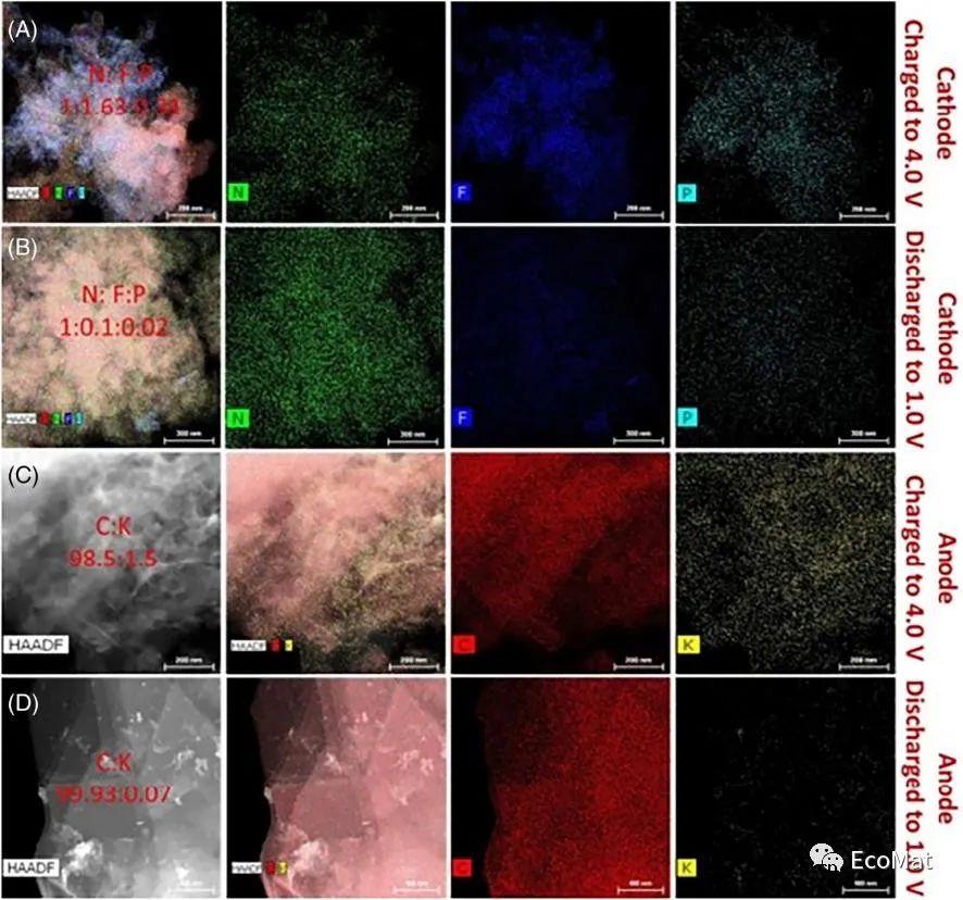钾离子电池有机电极材料分子结构的优化策略 钾离子电池有机电极材料分子结构的优化策略