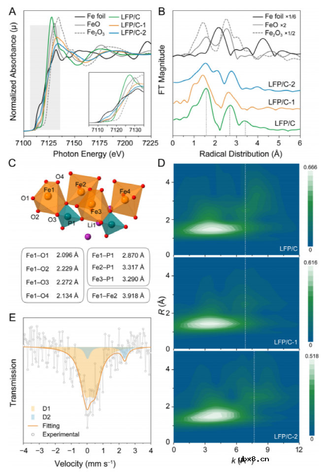 废弃锂电正极在电催化中的应用