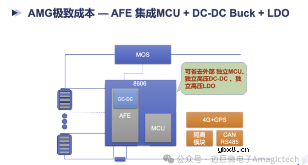 MagicBMS™ 方案重新定义两轮车、电储能系统的成本、安全与智能化边界 MagicBMS™ 方案重新定义两轮车、电储能系统的成本、安全与智能化边界