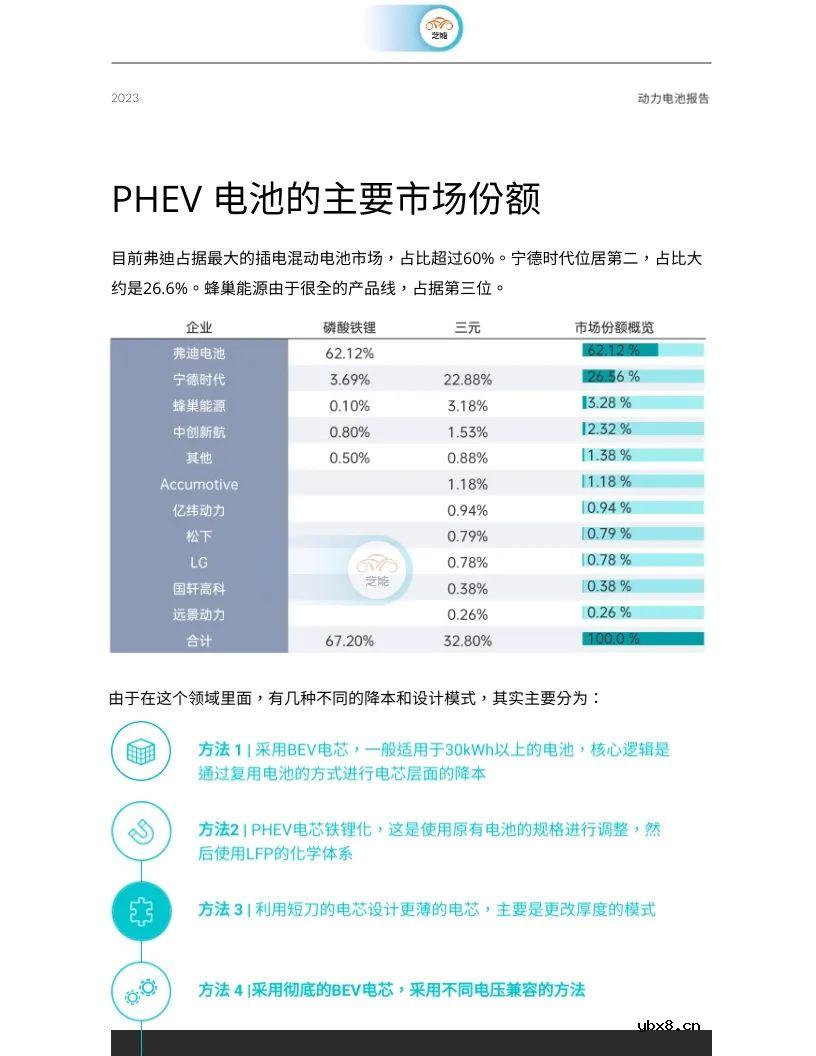 插电/混动领域的电池技术解读