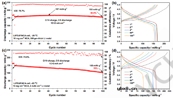 不易燃、局部高浓离子液体电解质成就低温锂金属电池！