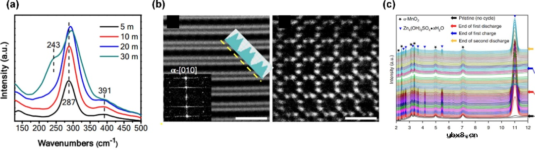 水系锌离子电池电解质设计原则