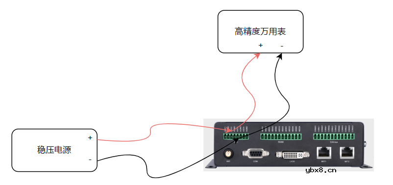 EM-500储能网关的AI采集性能实测 EM-500储能网关的AI采集性能实测