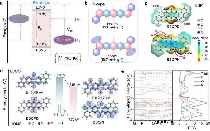 电子离域助力锌-有机电池