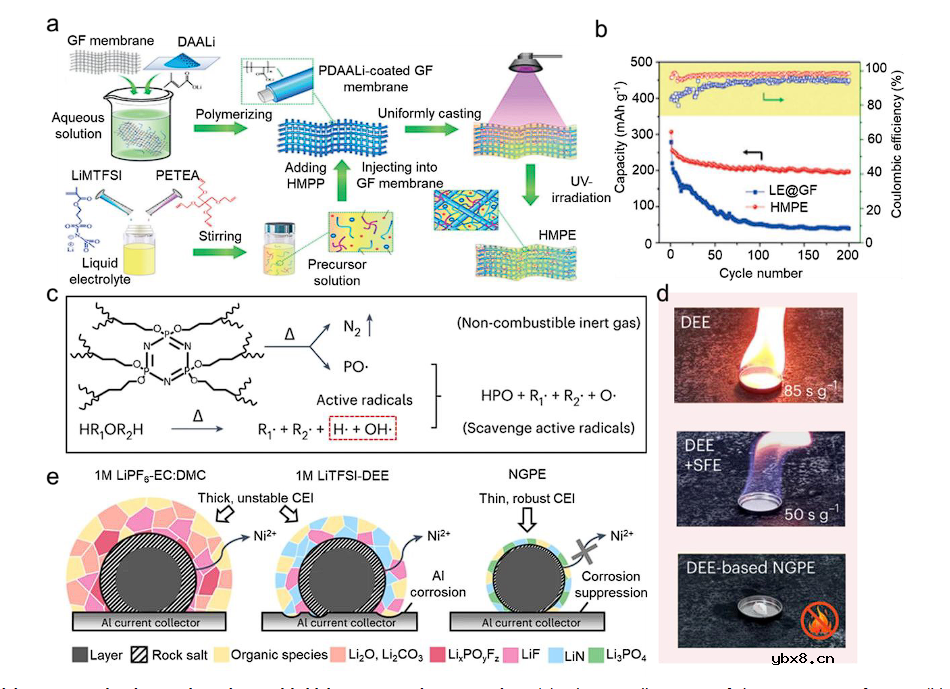 可充电电池中的高熵电解质设计