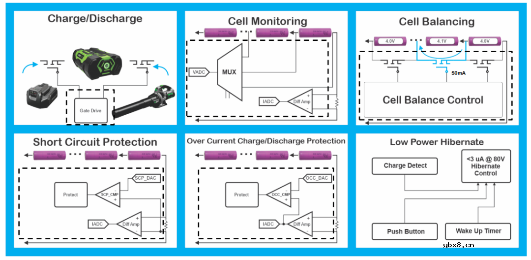 Qorvo BMS专家刘明：智能电池管理方案（BMS）的创新和发展趋势