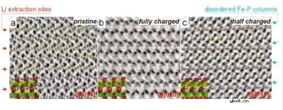 透射电子显微镜（TEM）在锂电池材料分析中的应用技术
