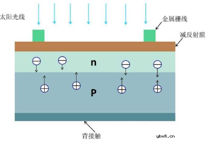 太阳电池是如何做到像纸一样进行弯曲、折叠的？