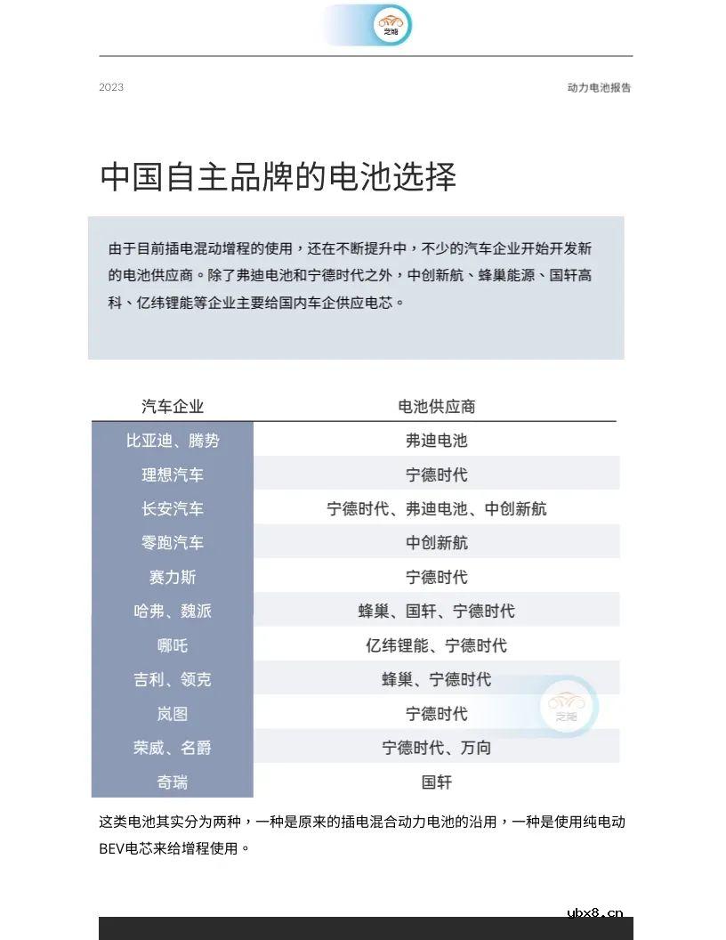 插电/混动领域的电池技术解读