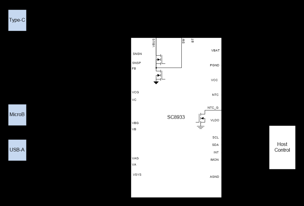 南芯方案2023 USB-C大功率充电宝技术研讨