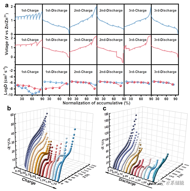缺陷调节双金属氧化物正极以显著改善柔性水系锌离子电池性能 缺陷调节双金属氧化物正极以显著改善柔性水系锌离子电池性能