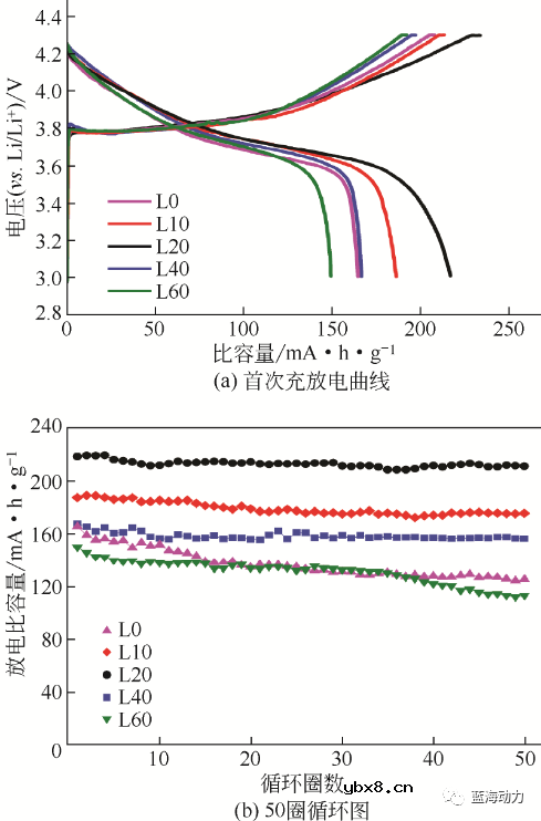 动力电池的主要性能参数和影响因素分析