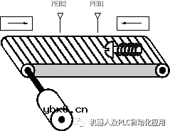 STL检测传送带传送方向的示例