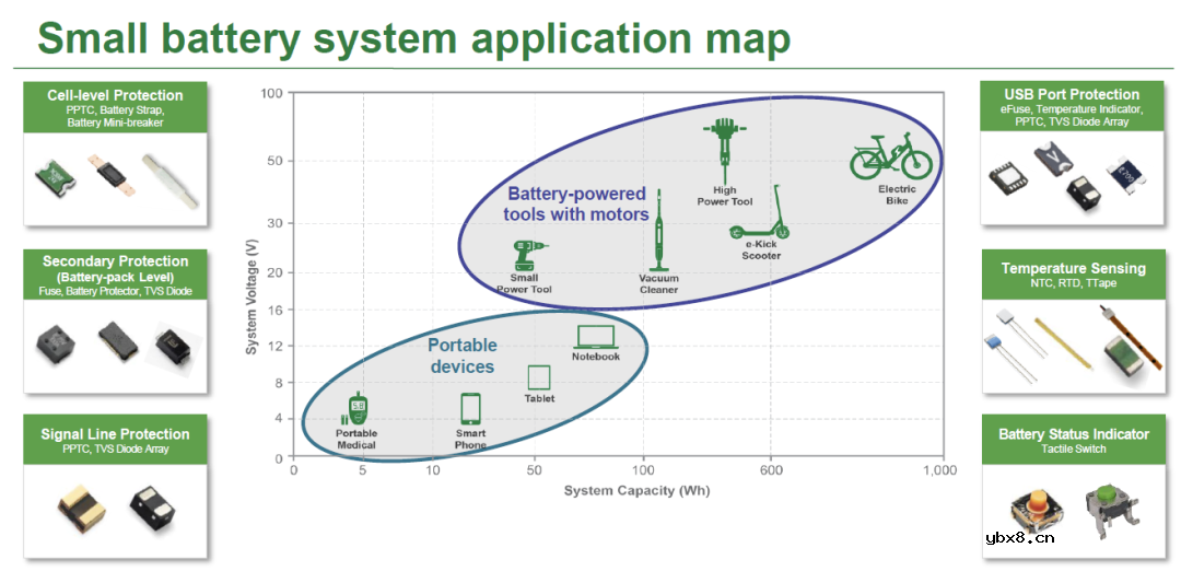 浅谈锂电保护方案与新型过温保护产品TTape™