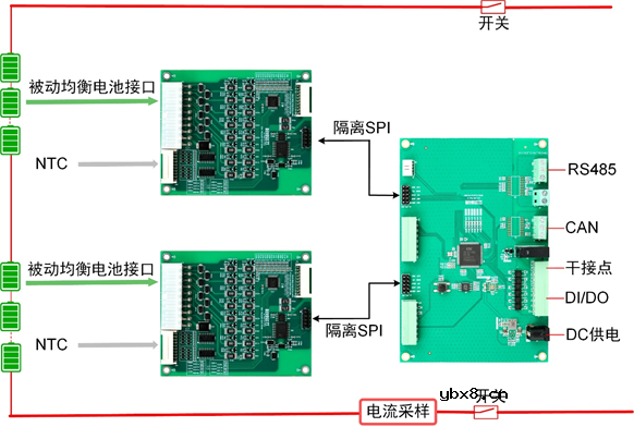求远电子推出一种基于MP2796的ESS户储BMS方案