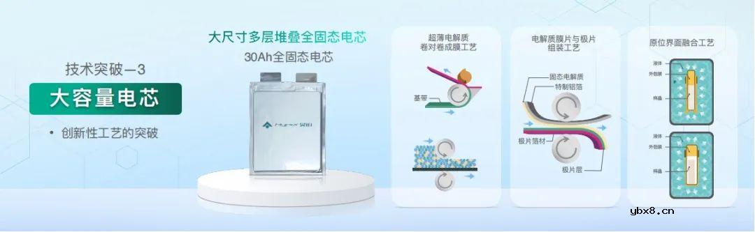 广汽科技全固态电池与无图纯视觉智驾引领智电新时代