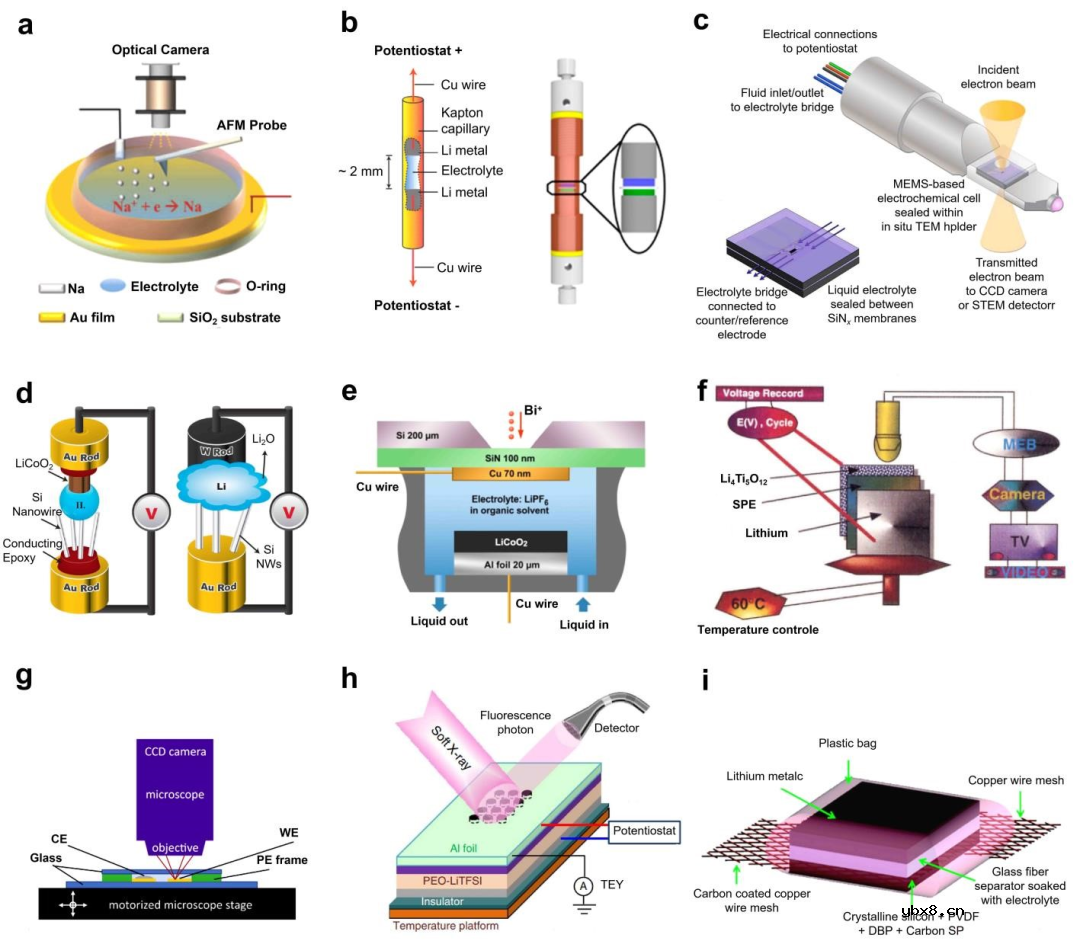 宽温域钠金属电池研究进展