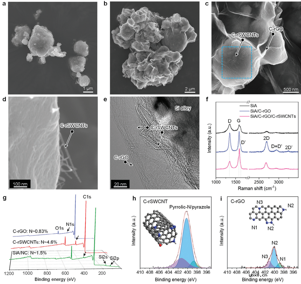 无分散剂胶体与硅-纳米碳界面工程制备高性能锂离子电池负极材料
