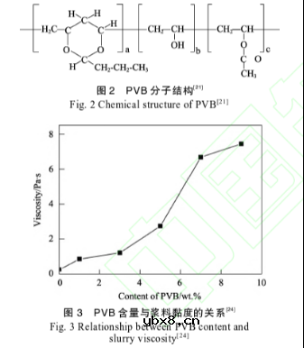 目前常用的陶瓷薄片加工方法和应用现状概述 目前常用的陶瓷薄片加工方法和应用现状概述