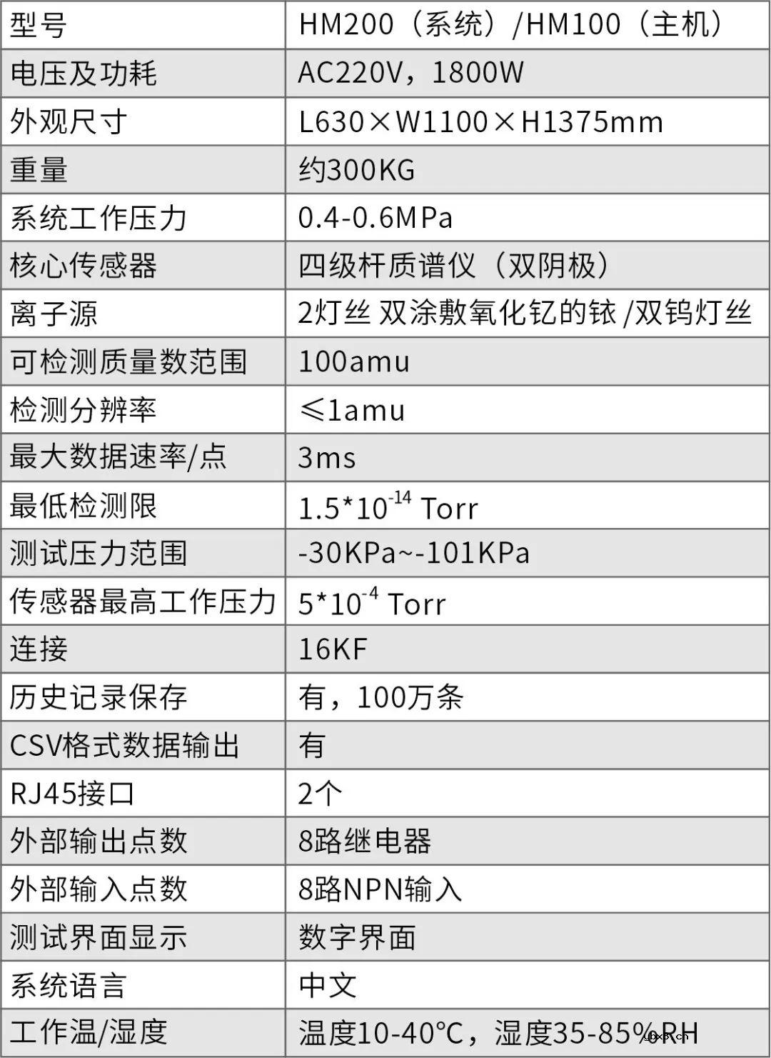 海瑞思质谱检漏系统助力电池泄漏的检测