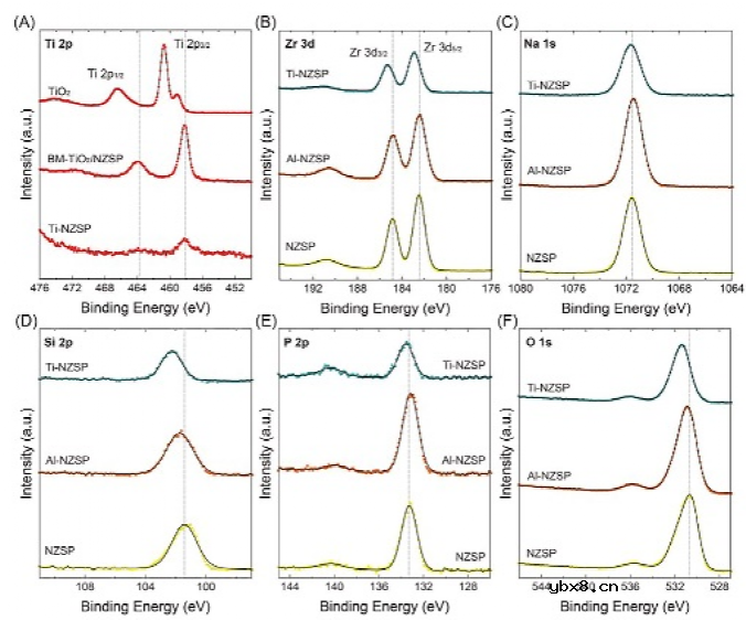 海水电池:固体电解质是终极解决方案吗? 海水电池:固体电解质是终极解决方案吗?