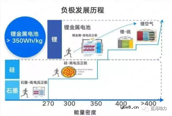 动力电池的主要性能参数和影响因素分析