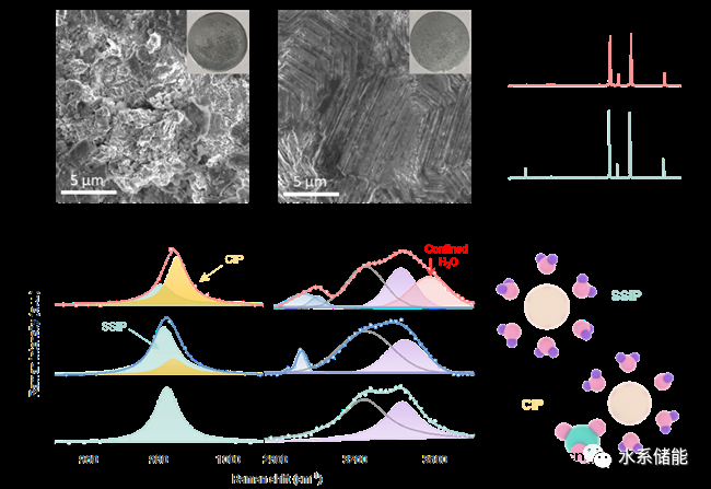 构建选择性离子通道实现稳定的准固态锌离子电池