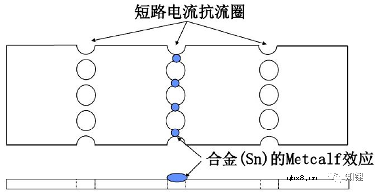 浅析动力电池熔断器的基础知识及选型
