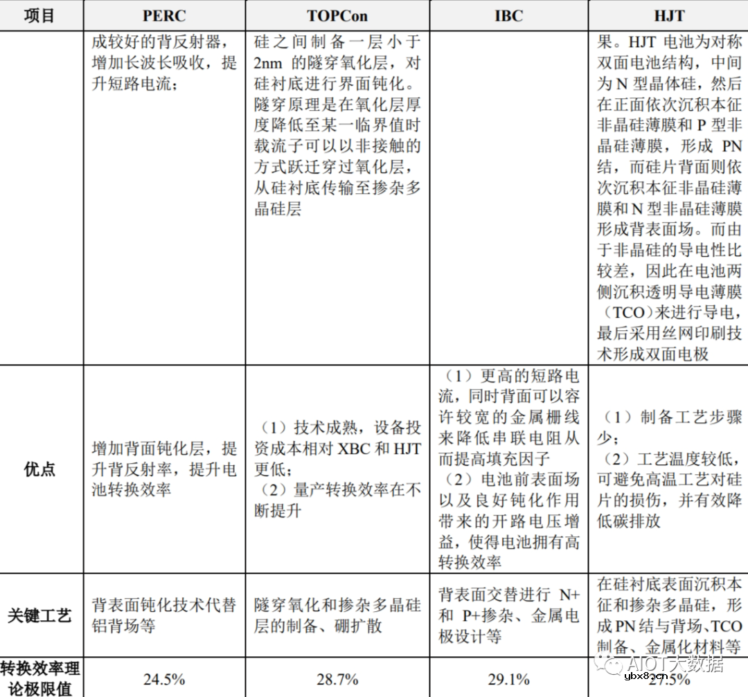 光伏发电原理和光伏电池片技术详解