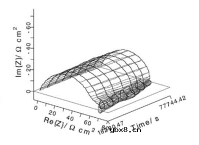 在锂离子电池领域中的测试方法 在锂离子电池领域中的测试方法