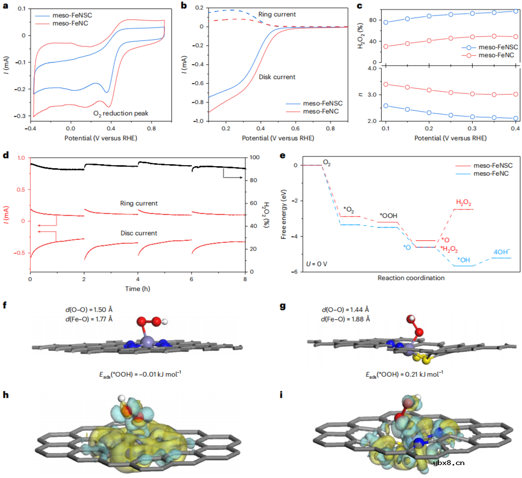 深度解析用单原子如何实现高效电池性能！
