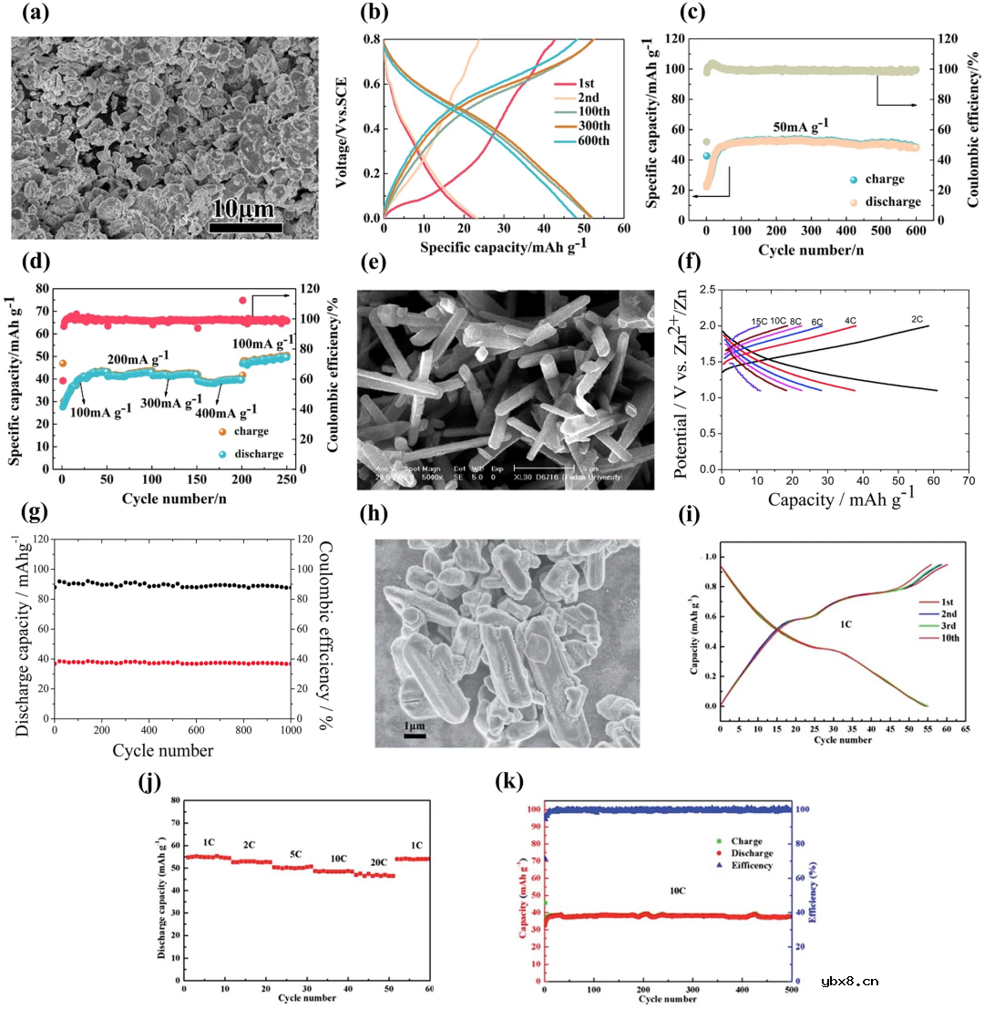 锰基电极材料在水系钠离子电池中的研究进展
