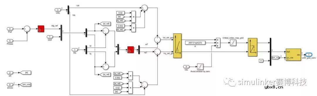 分布式光储互补系统建模与仿真方案简析 分布式光储互补系统建模与仿真方案简析