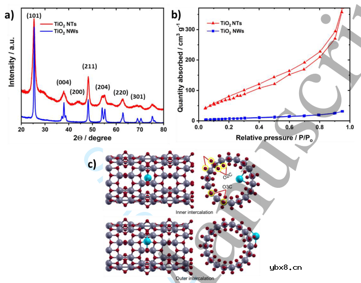 LATP和TiO2在固态电池中的作用机制！