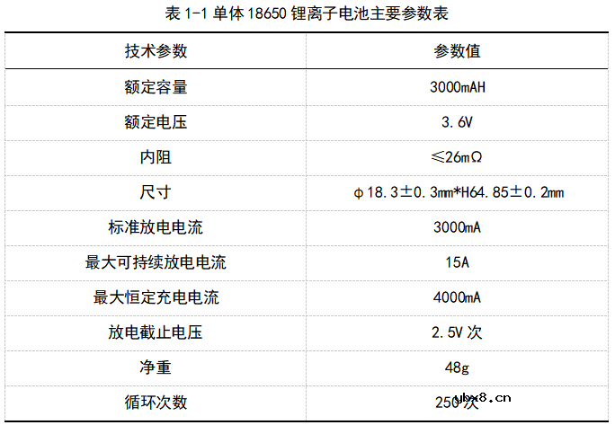 基于Fluent的18650锂电池热分析实操