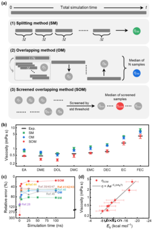用于高面积容量电池的多功能碳纤维