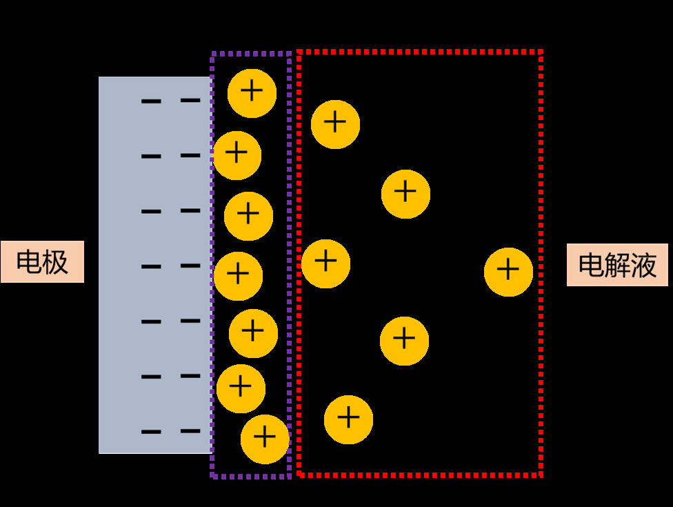 什么是等效电路模型？等效电路元件有哪些？