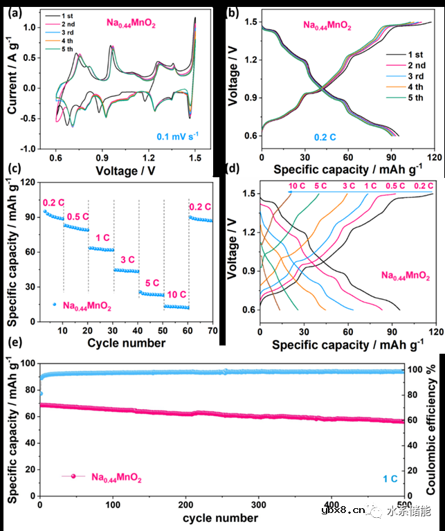 大规模储能用低成本氢-钠二次气体电池